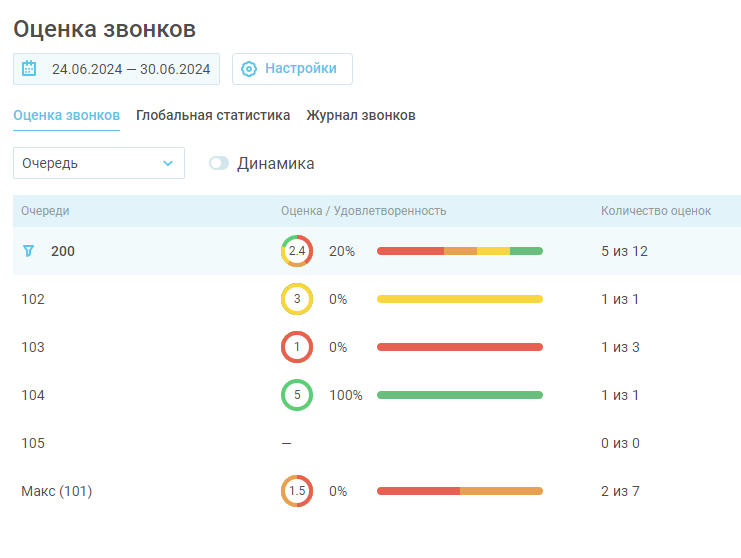 Оценка звонков, руководство пользователя изображение 6