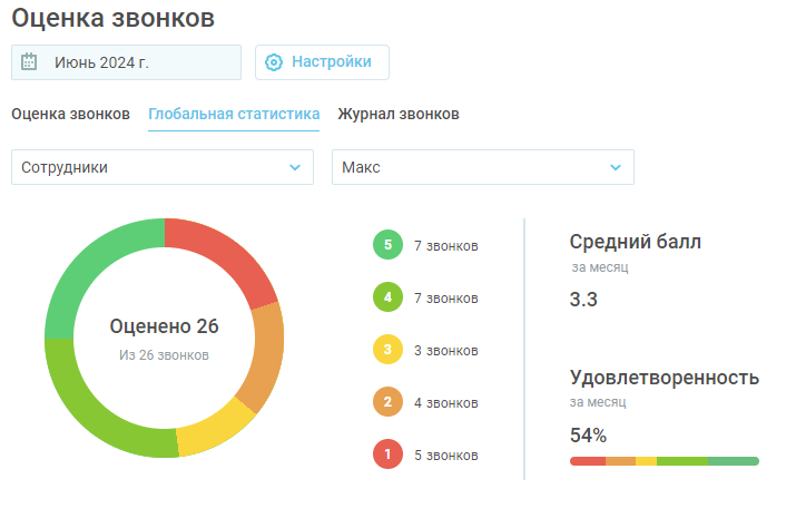 Оценка звонков, руководство пользователя изображение 7